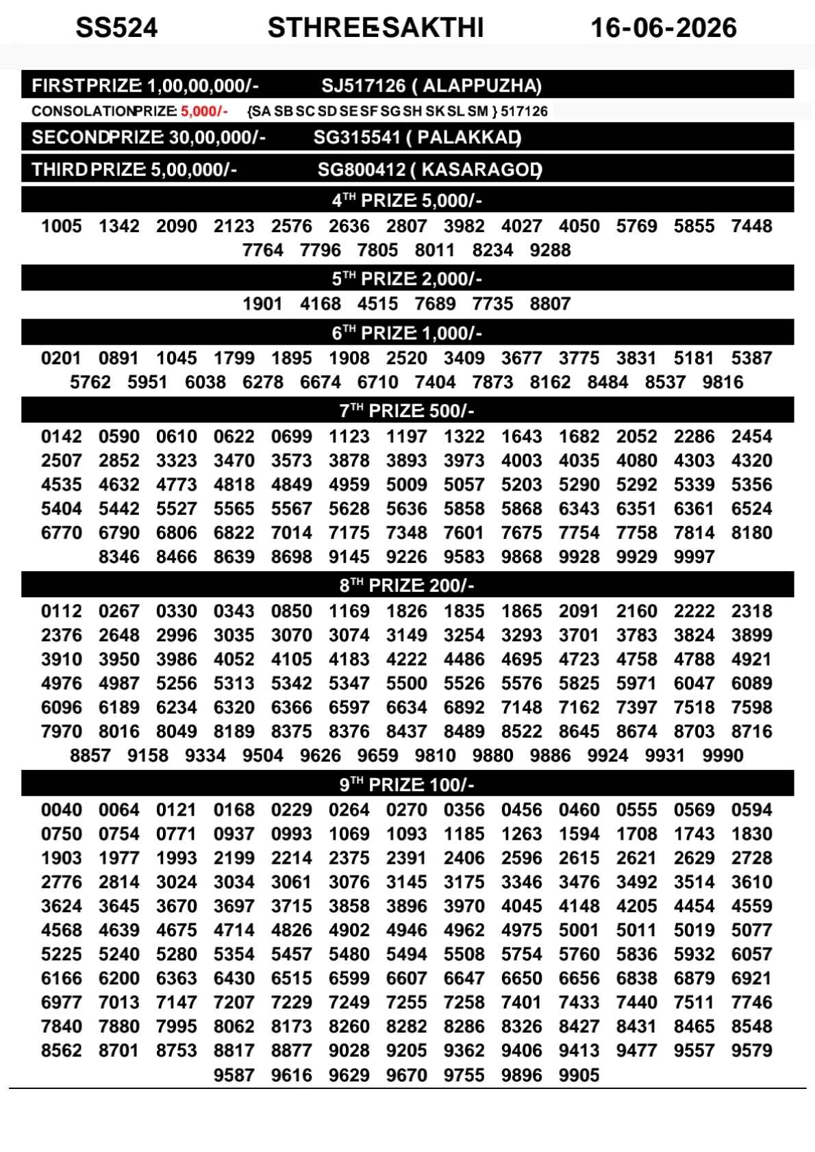 Today Lottery Sambad