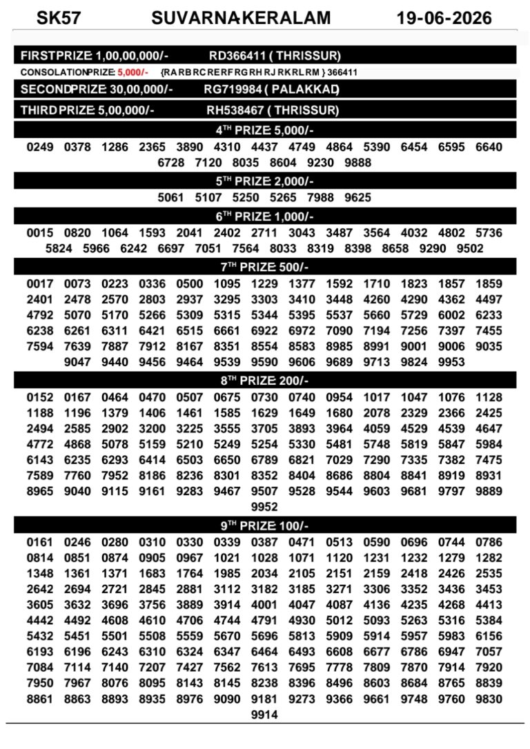 Suvarna Keralam SK-57 Lottery Result Kerala Today