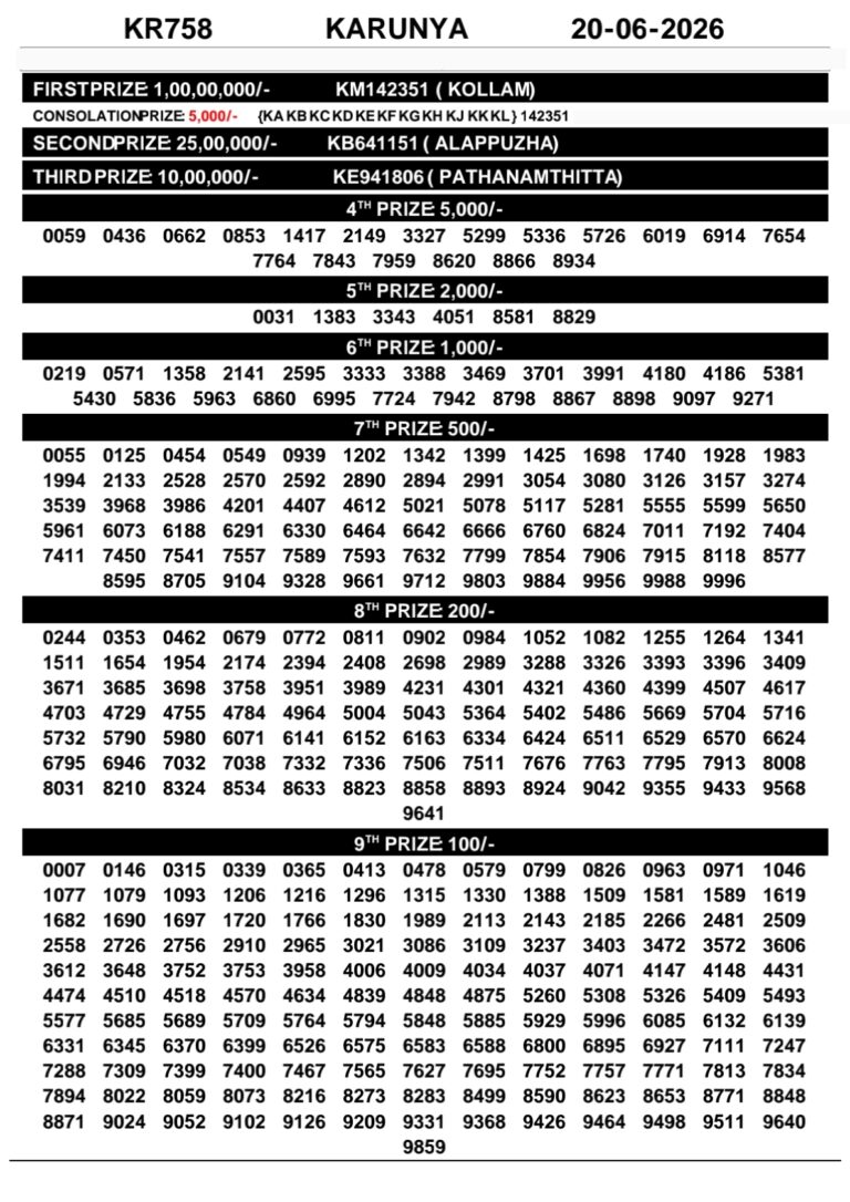 Karunya KR-758 Lottery Result Kerala Today