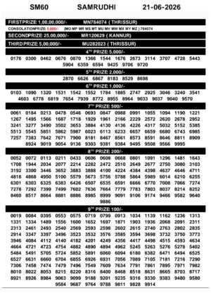 Today Lottery Sambad