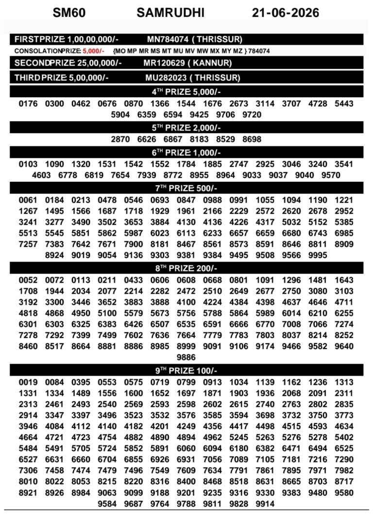 Samrudhi SM-60 Lottery Result Kerala Today