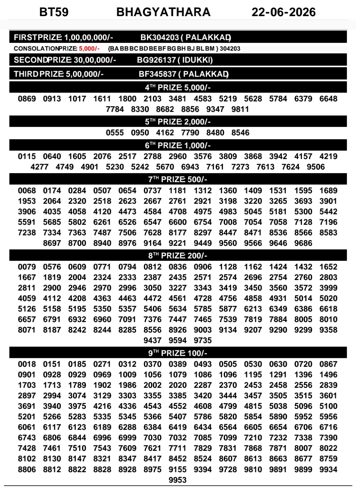 Today Lottery Sambad