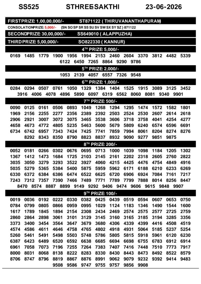 Sthree Sakthi SS-525 Lottery Result Kerala Today