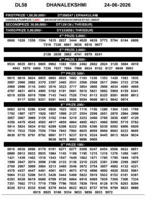 Today Lottery Sambad