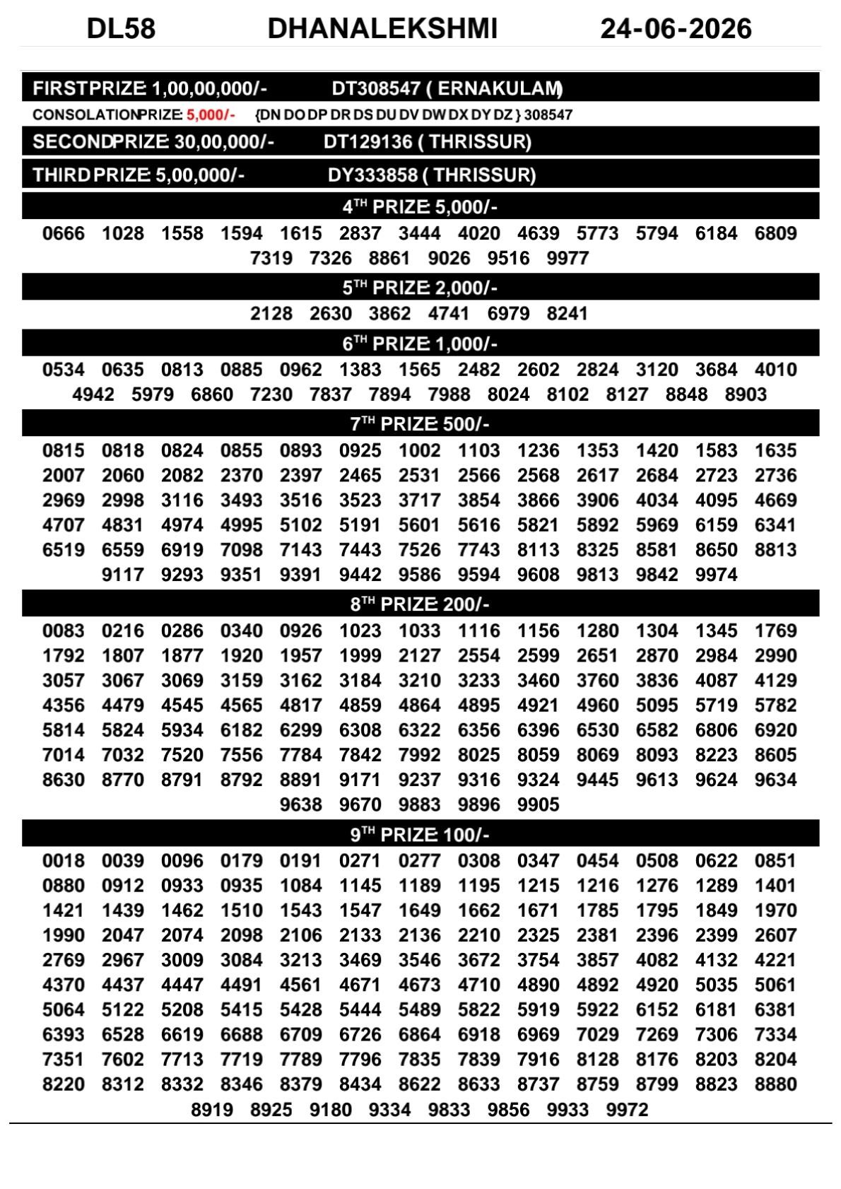Today Lottery Sambad