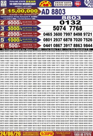 Today Lottery Sambad