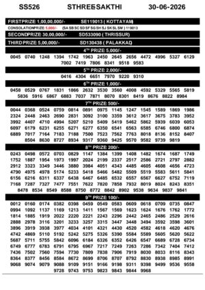 Today Lottery Sambad