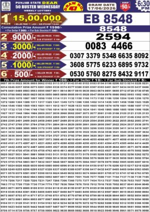 Today Lottery Sambad