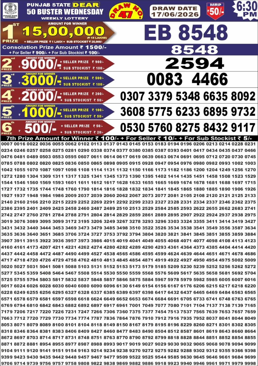 Today Lottery Sambad