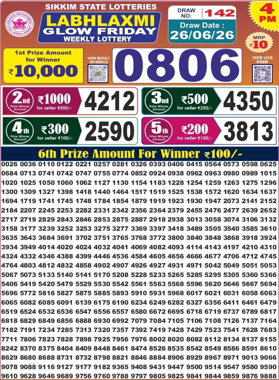 Today Lottery Sambad