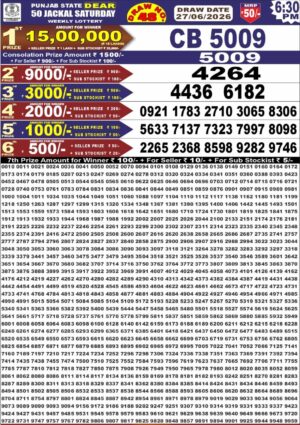 Today Lottery Sambad