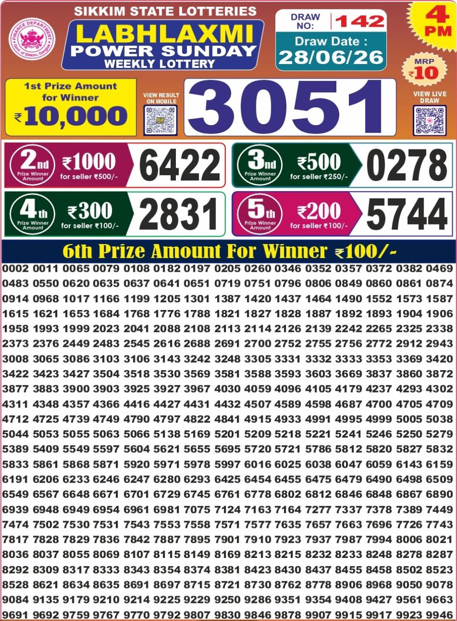 Today Lottery Sambad