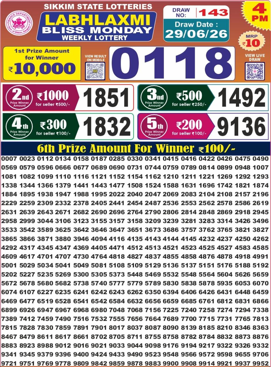 Today Lottery Sambad