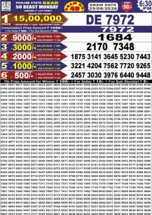 Today Lottery Sambad