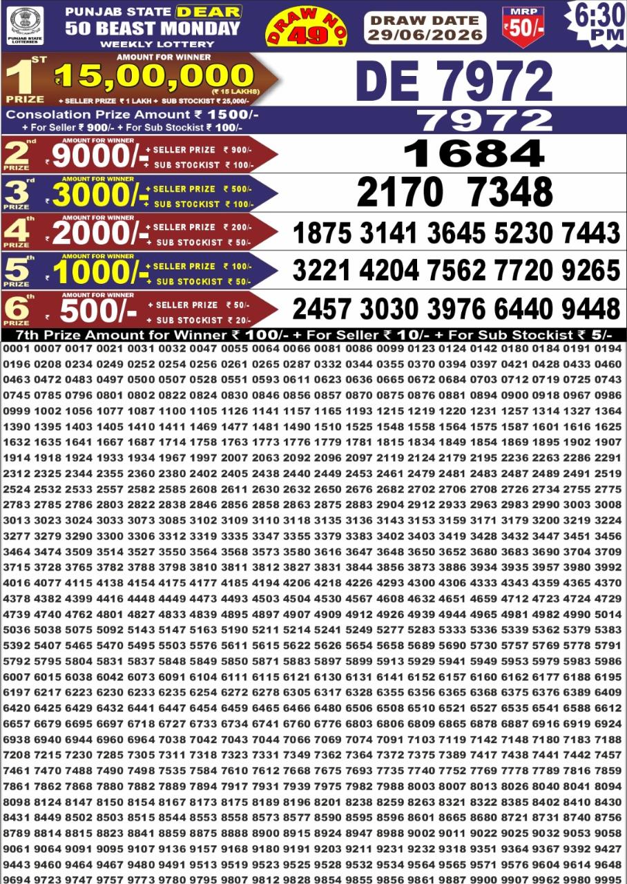 Today Lottery Sambad