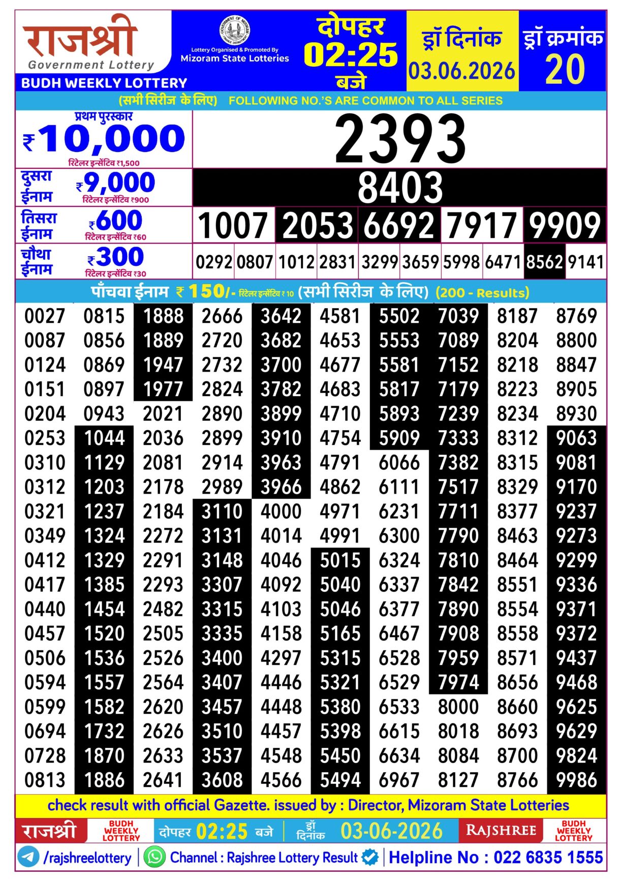 Today Lottery Sambad