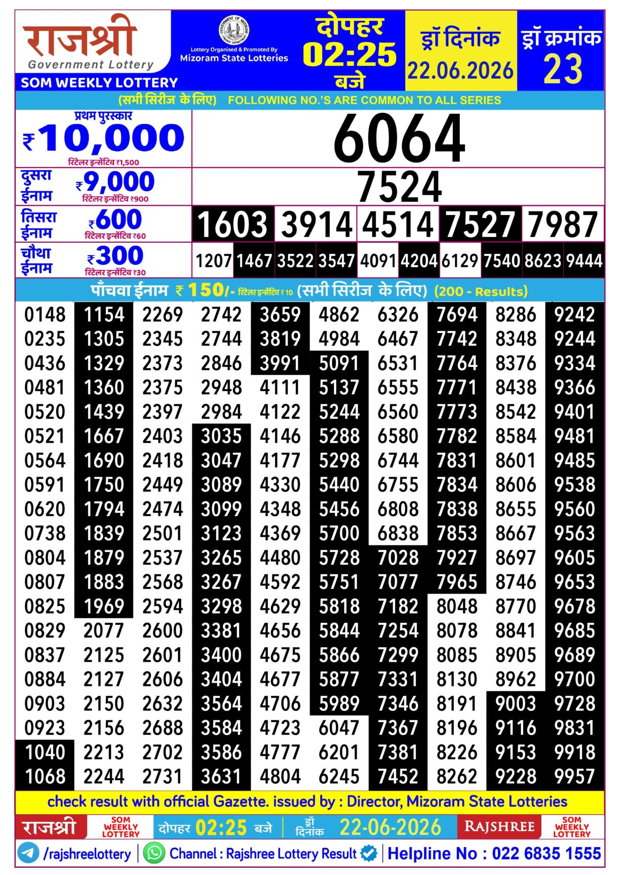 Today Lottery Sambad
