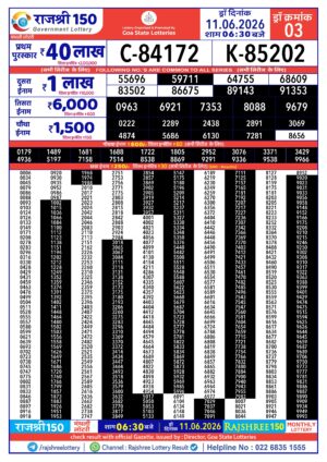 Today Lottery Sambad
