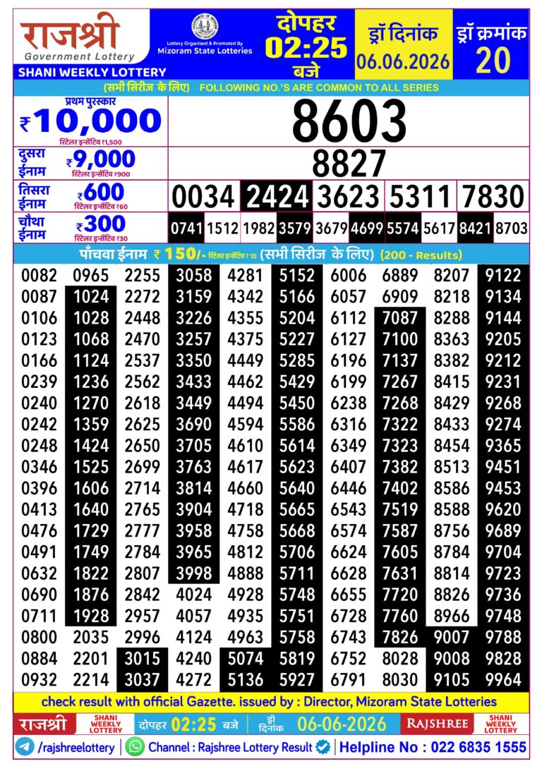 Mizoram State Lottery Rajshree Daily 2.25pm Result 06.06.2026