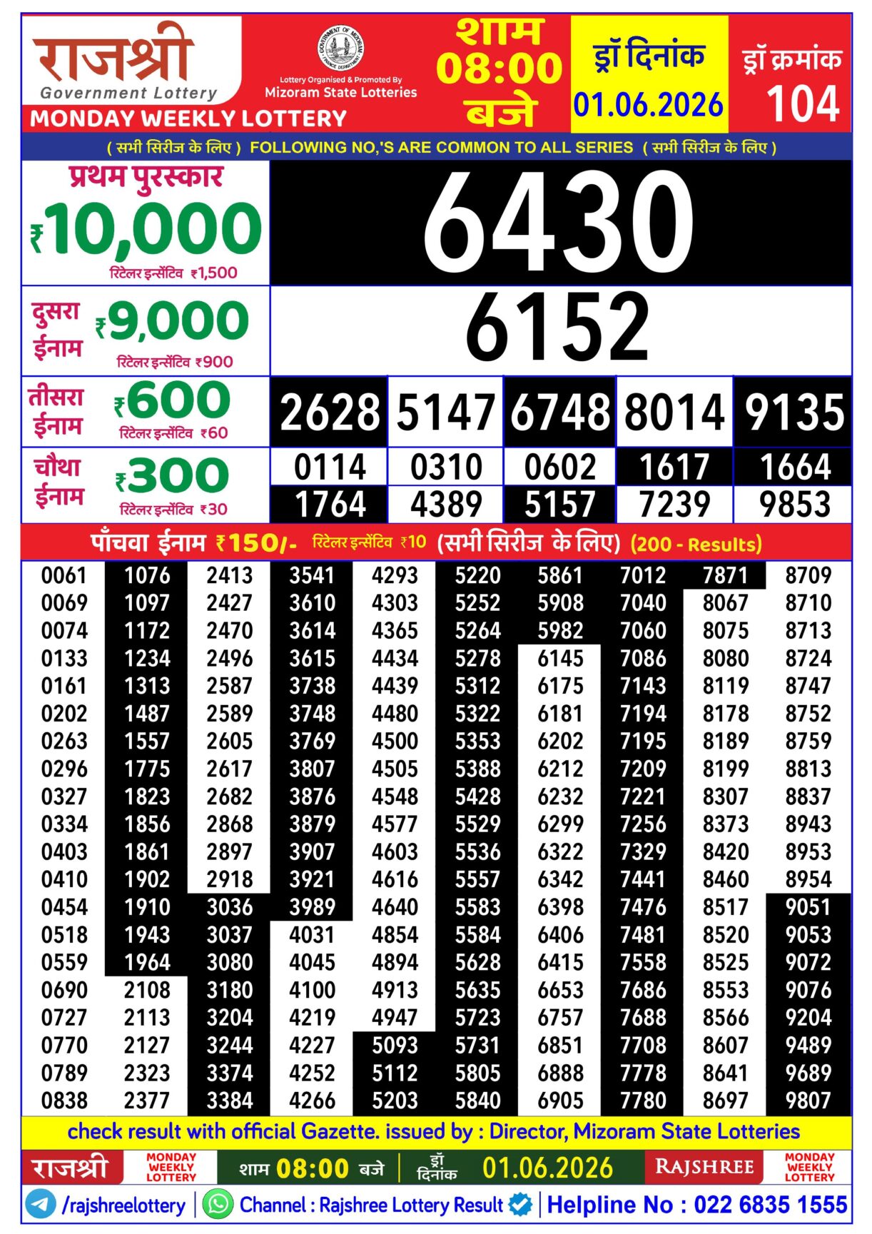 Today Lottery Sambad