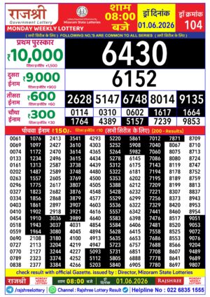 Today Lottery Sambad