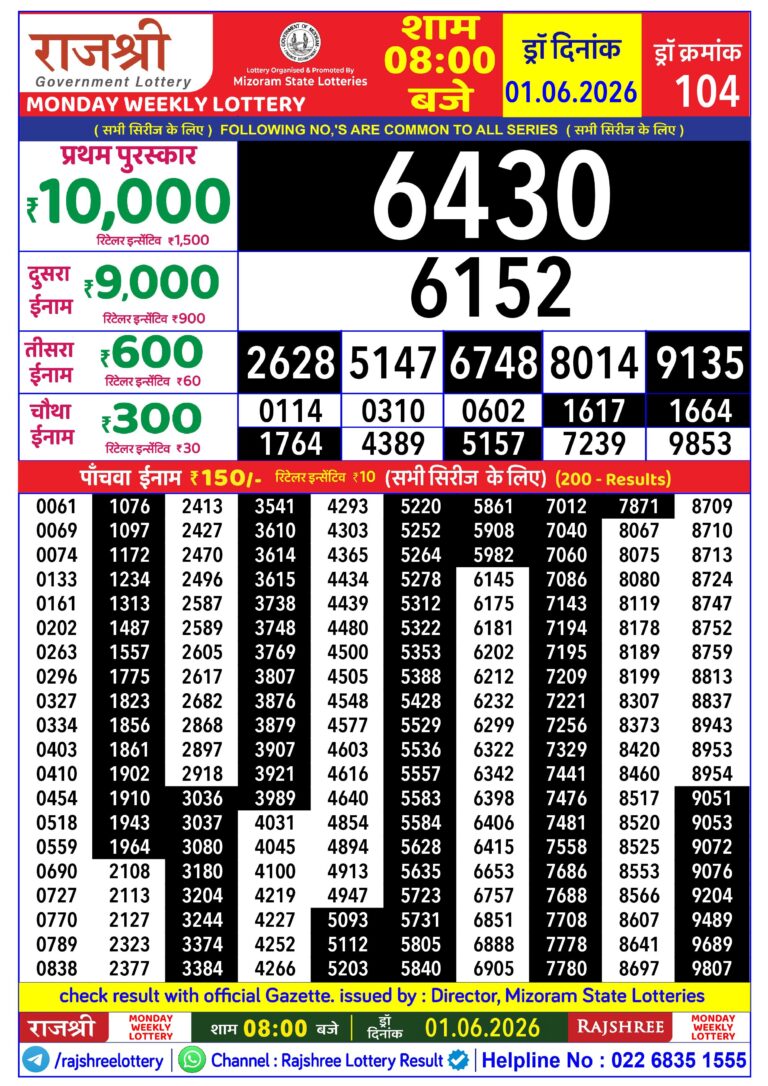 Mizoram State Lottery Rajshree Daily 8pm Result 01.06.2026