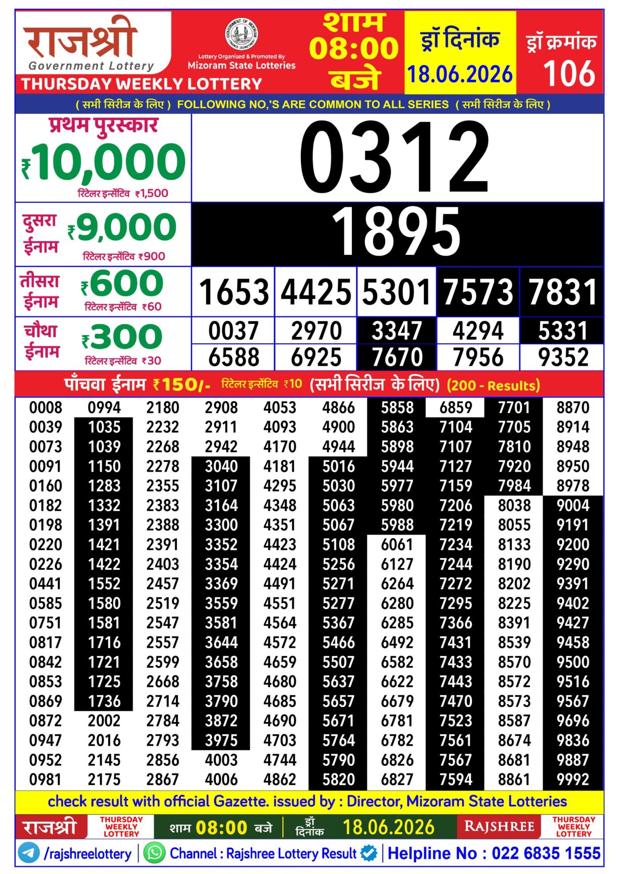Today Lottery Sambad