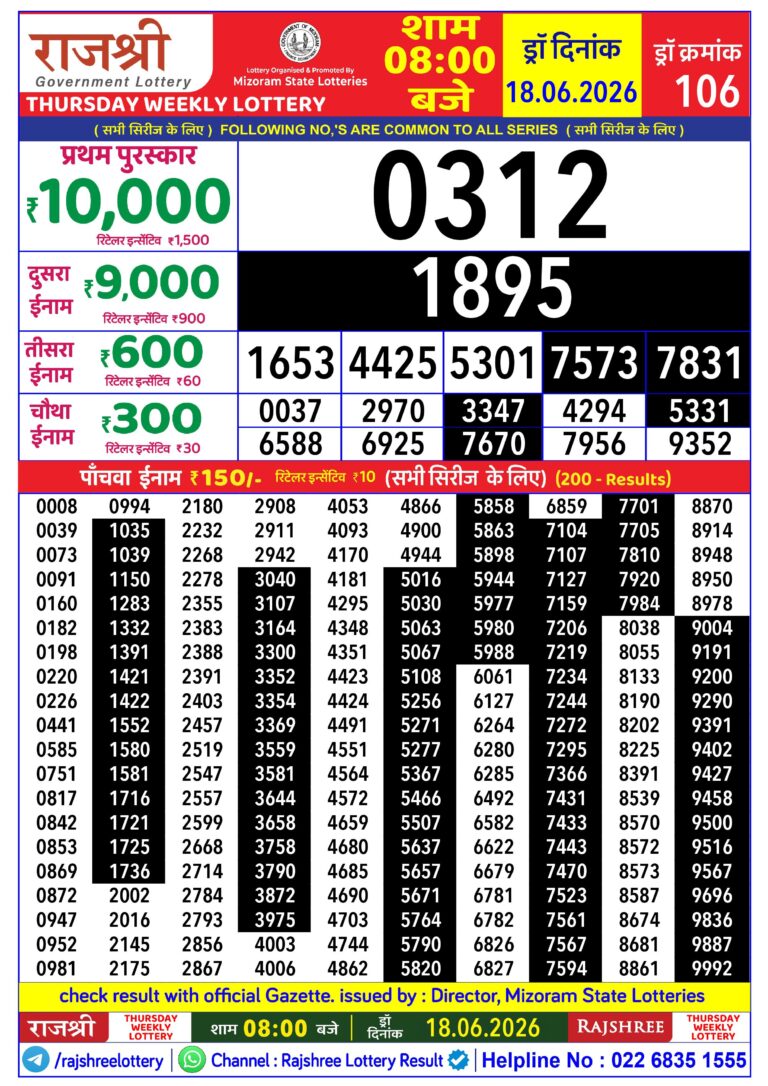 Mizoram State Lottery Rajshree Daily 8pm Result 18.06.2026