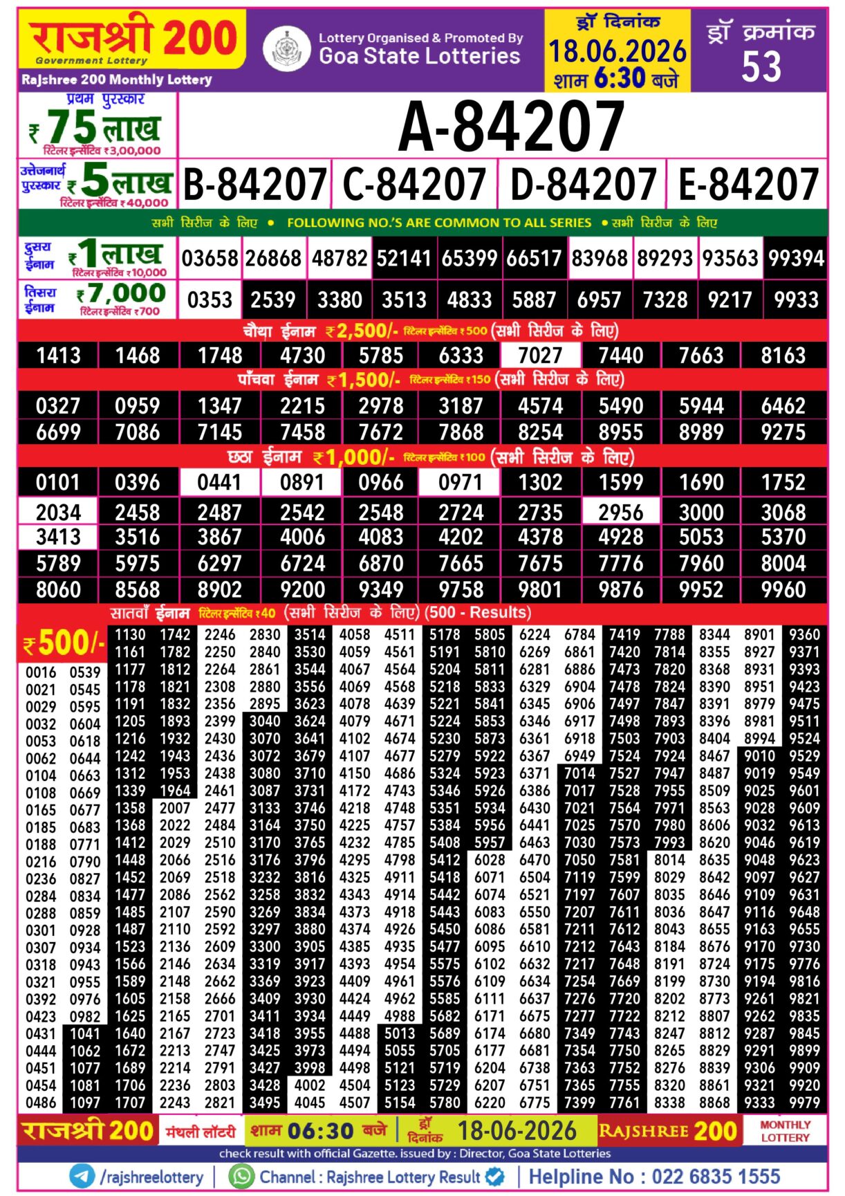Today Lottery Sambad