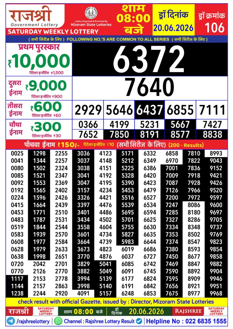 Mizoram State Lottery Rajshree Daily 8pm Result 20.06.2026