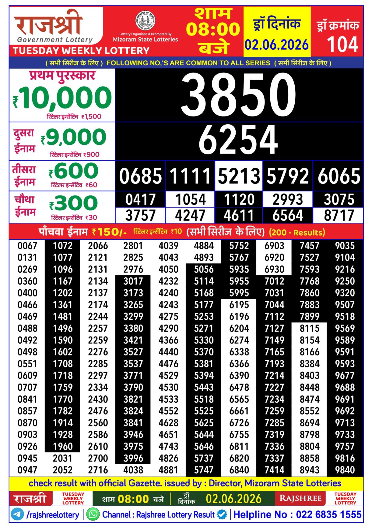 Today Lottery Sambad