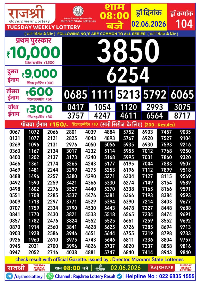 Mizoram State Lottery Rajshree Daily 8pm Result 02.06.2026