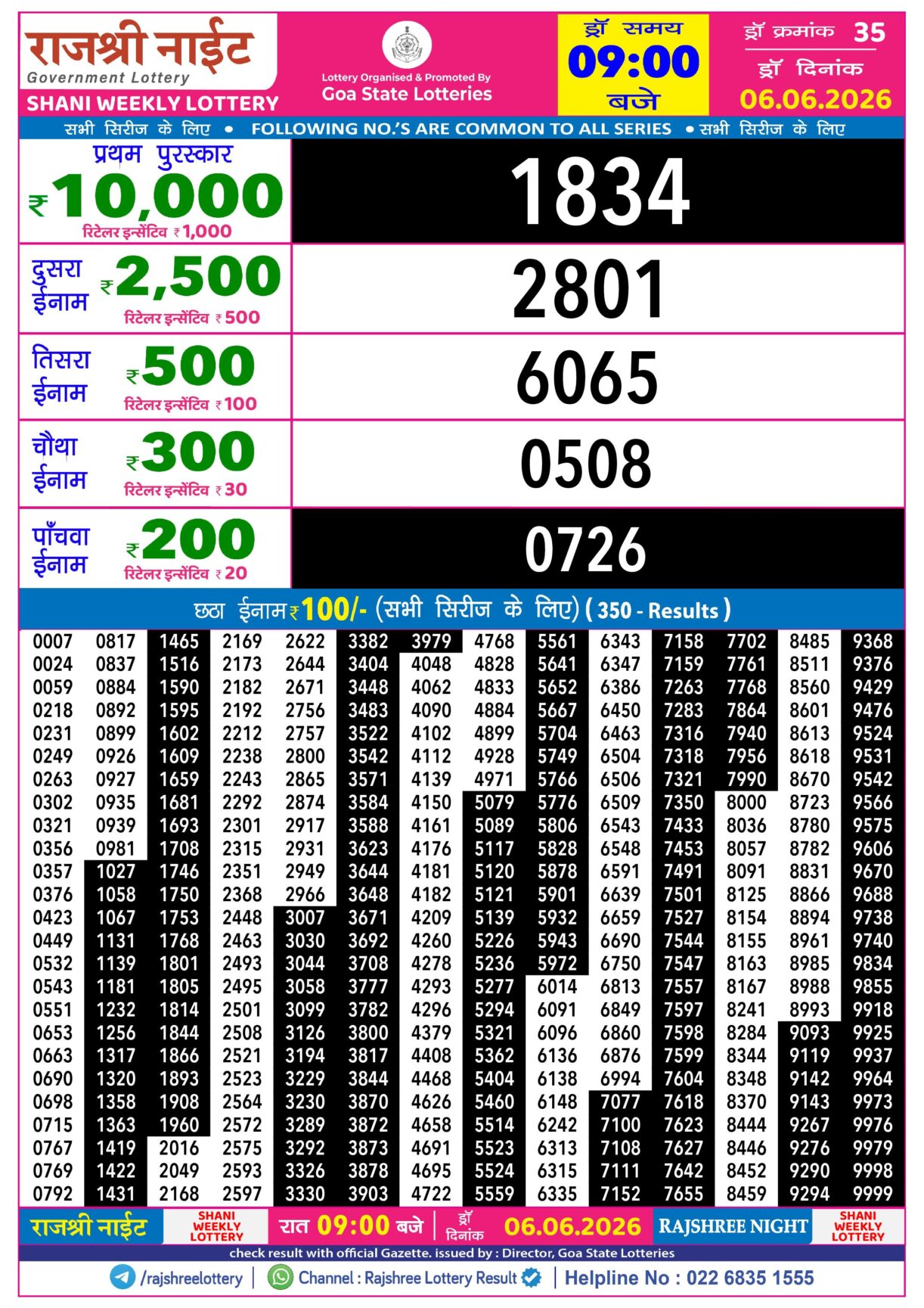 Today Lottery Sambad