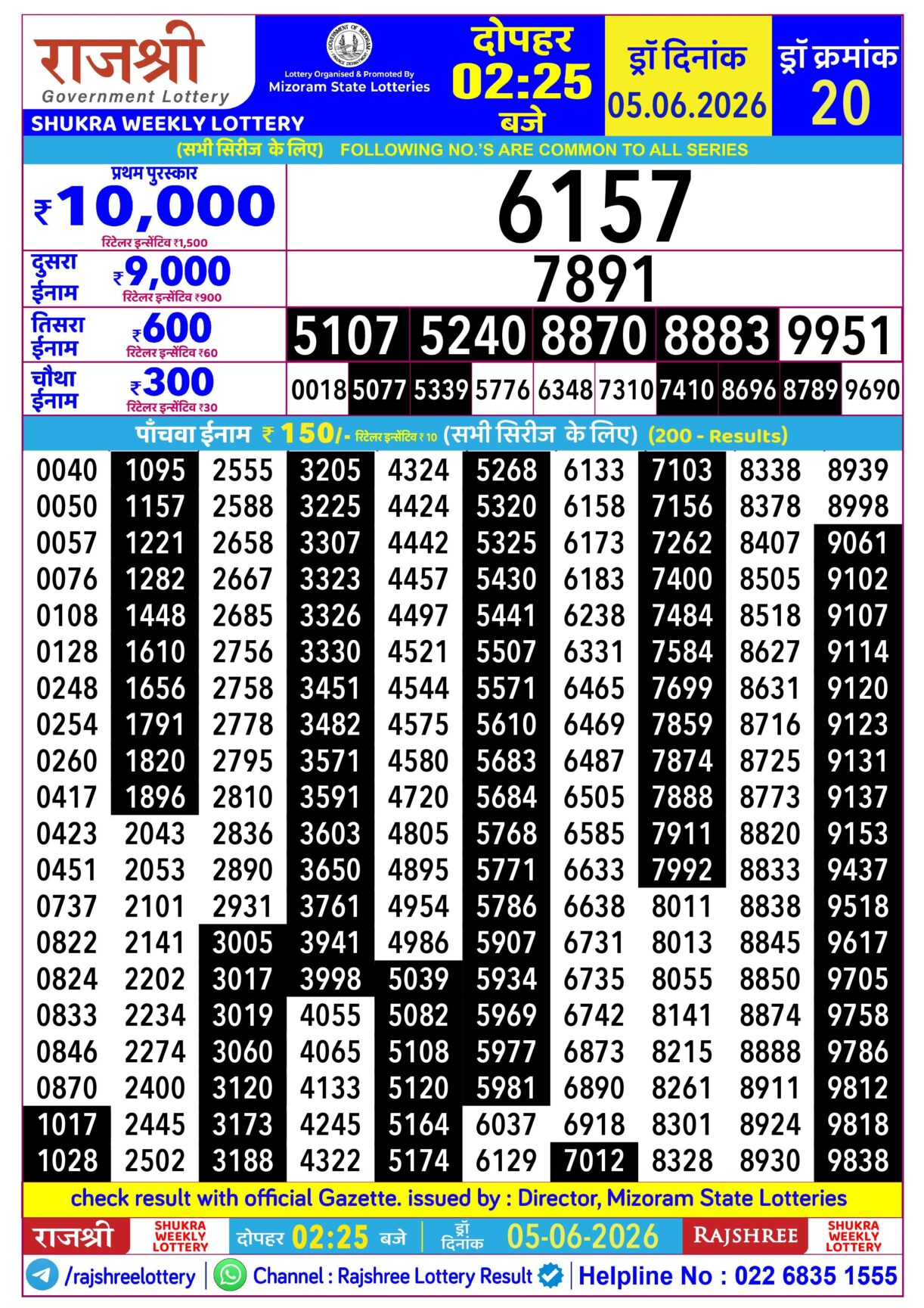 Today Lottery Sambad