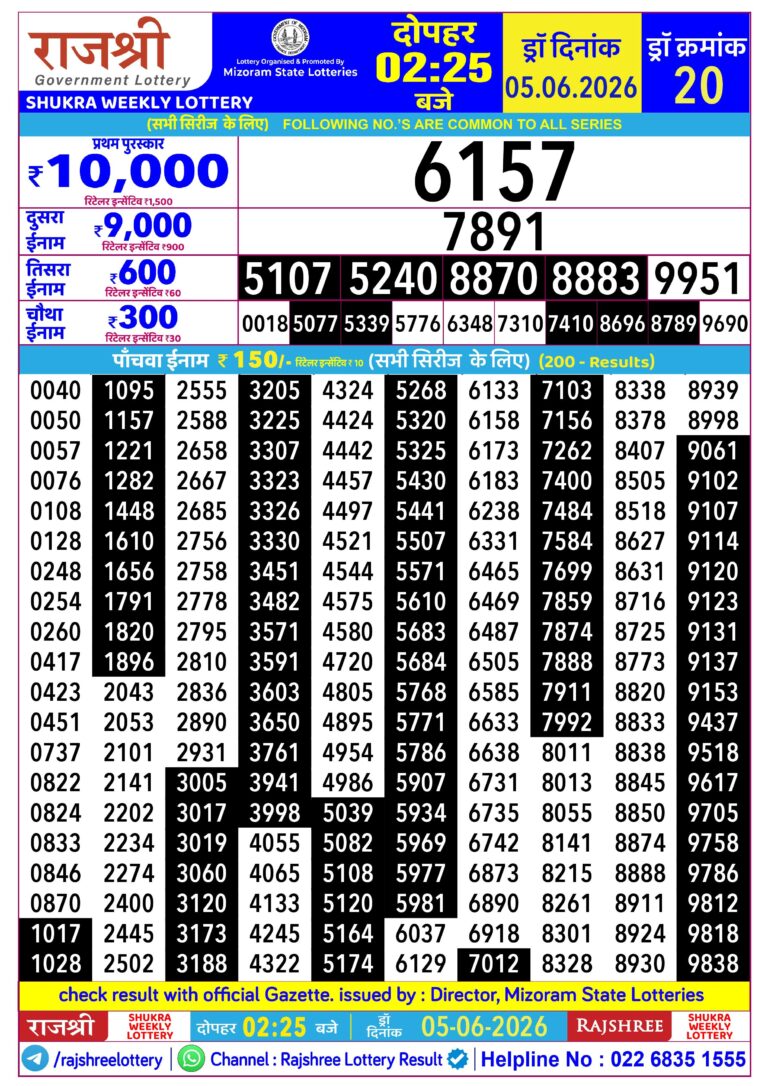 Mizoram State Lottery Rajshree Daily 2.25pm Result 05.06.2026