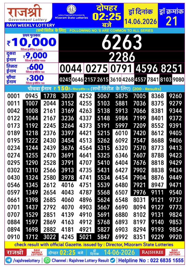 Mizoram State Lottery Rajshree Daily 2.25pm Result 14.06.2026