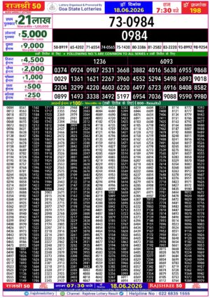 Today Lottery Sambad