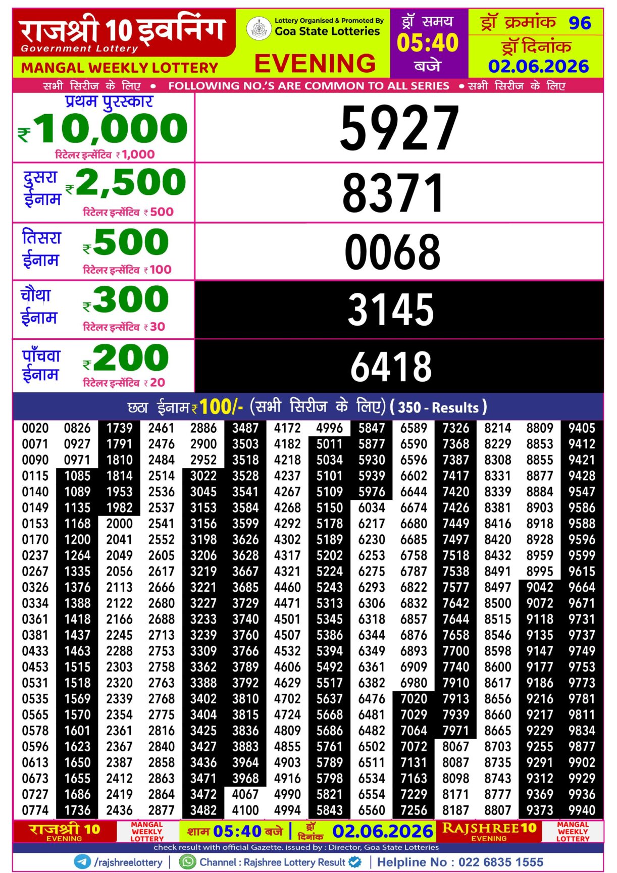 Today Lottery Sambad