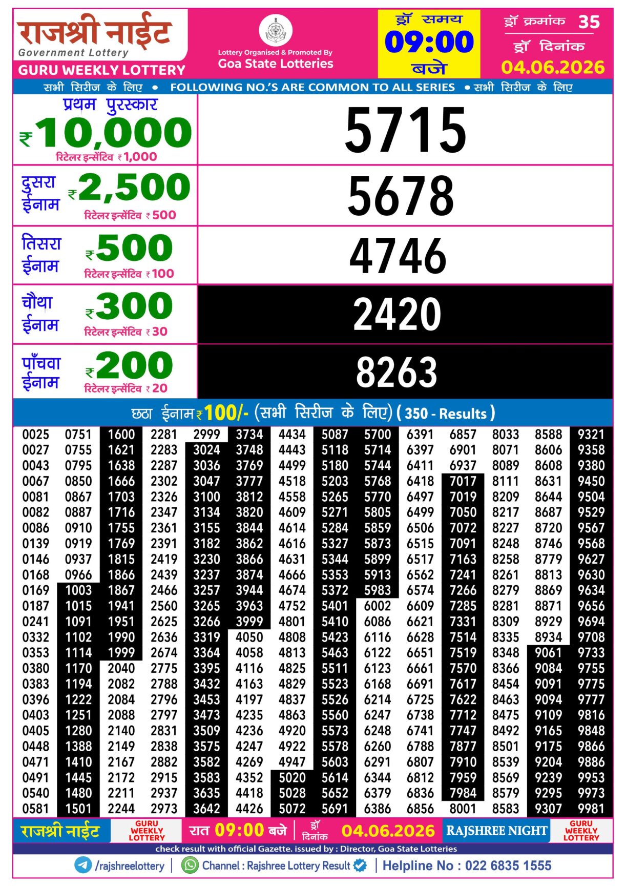 Today Lottery Sambad