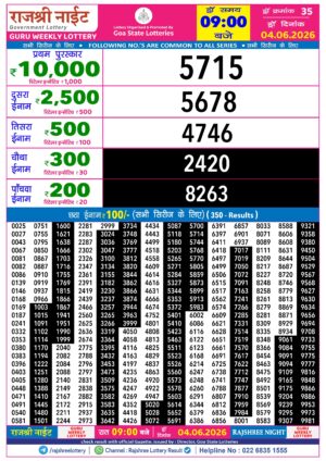 Today Lottery Sambad