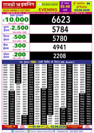 Today Lottery Sambad