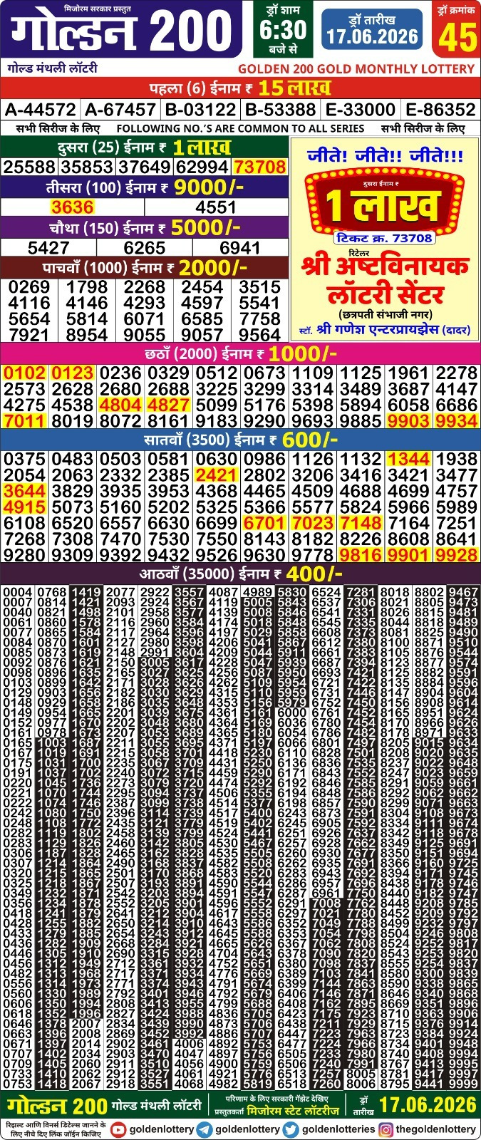 Golden 200 Gold Monthly Lottery Result 17.06.2026