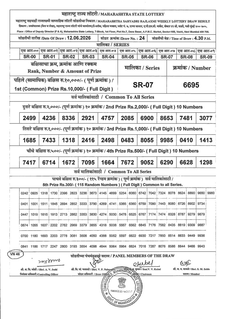 Maharashtra Sahyadri Weekly Lottery Result 12.06.2026