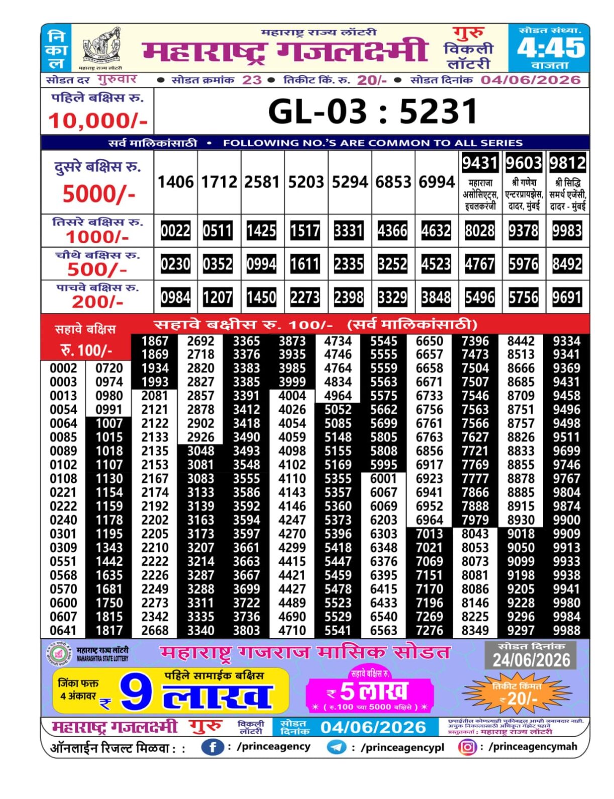 Today Lottery Sambad
