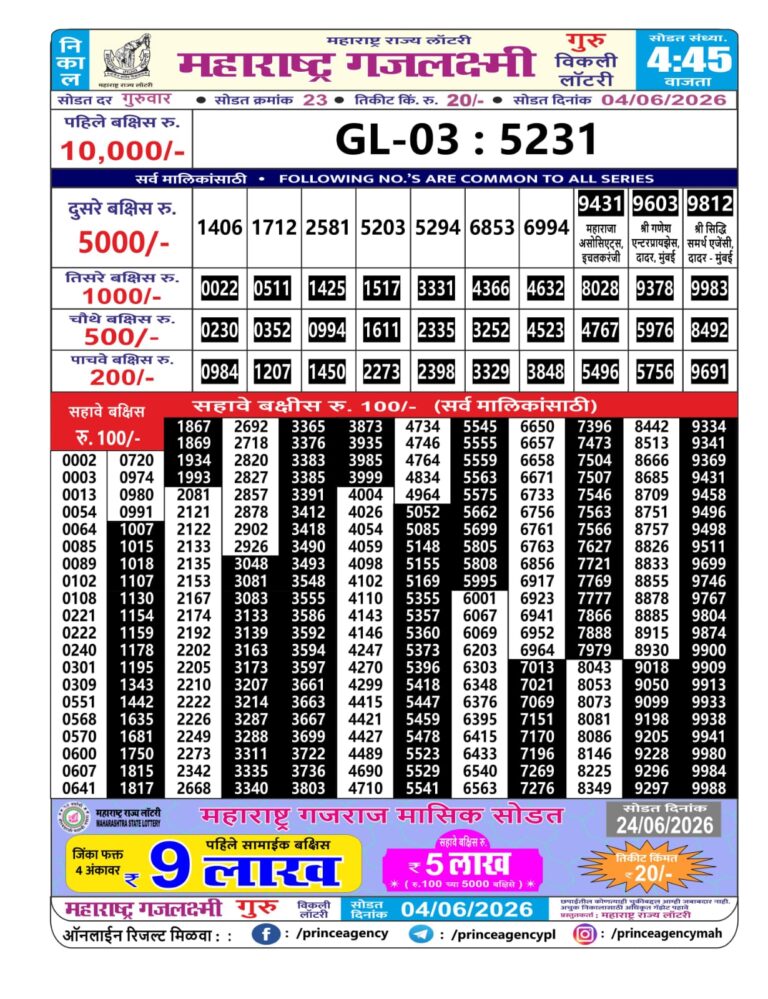 Maharashtra Gajlaxmi Weekly Lottery Result 04.06.2026