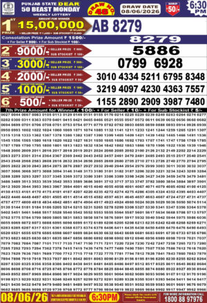 Today Lottery Sambad
