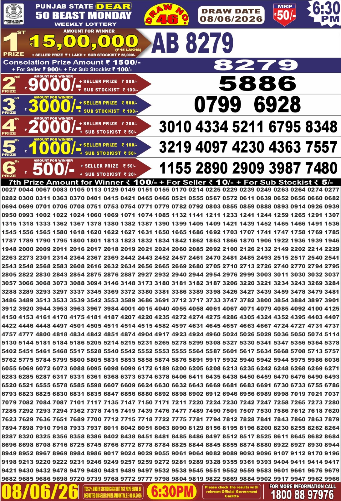 Today Lottery Sambad