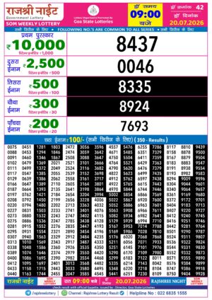 Today Lottery Sambad