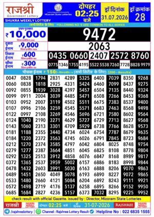 Today Lottery Sambad