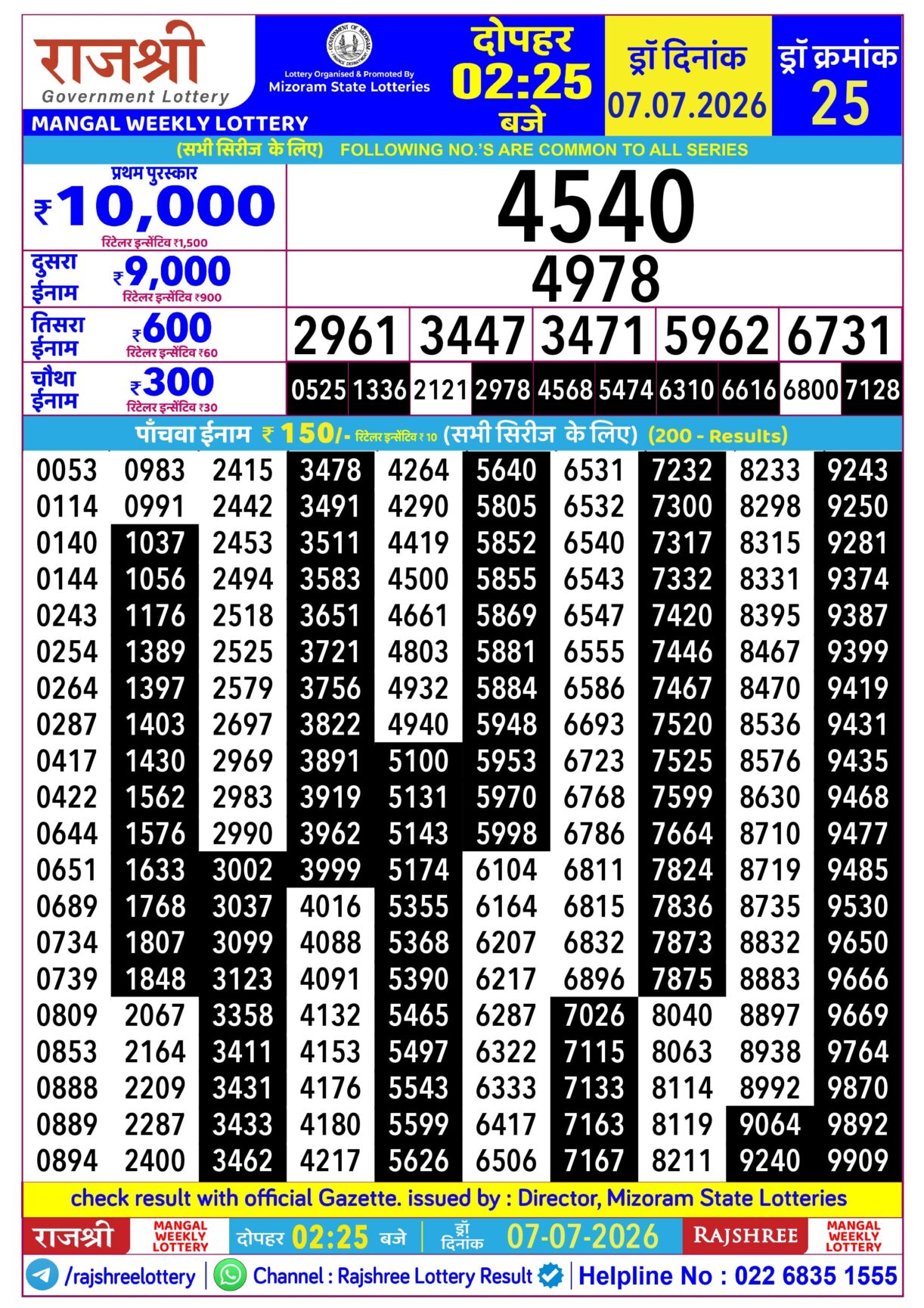 Today Lottery Sambad